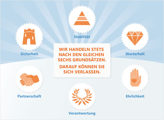 Private Banking - unsere Philosophie Private Banking - unsere Philosophie